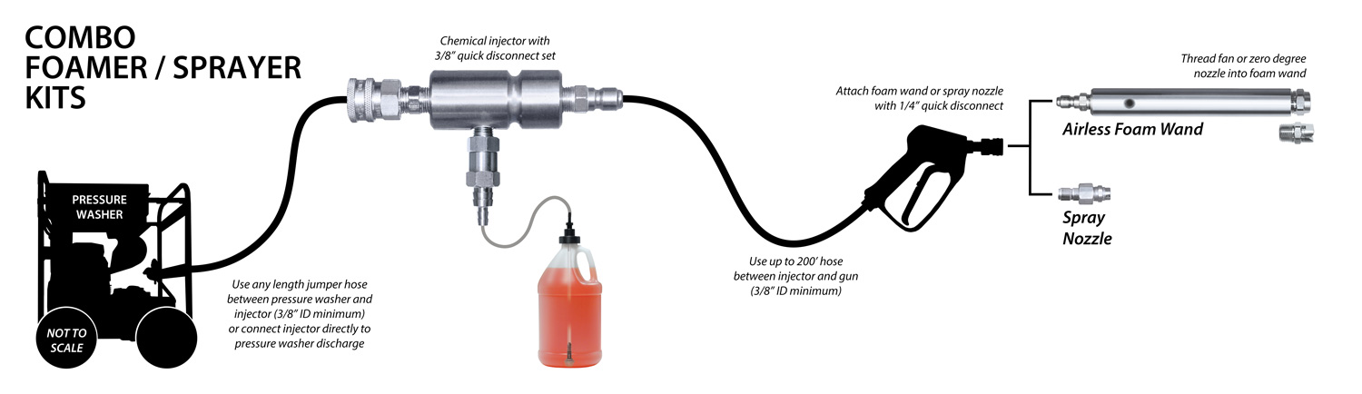 How to use the soap injector on your pressure washer 