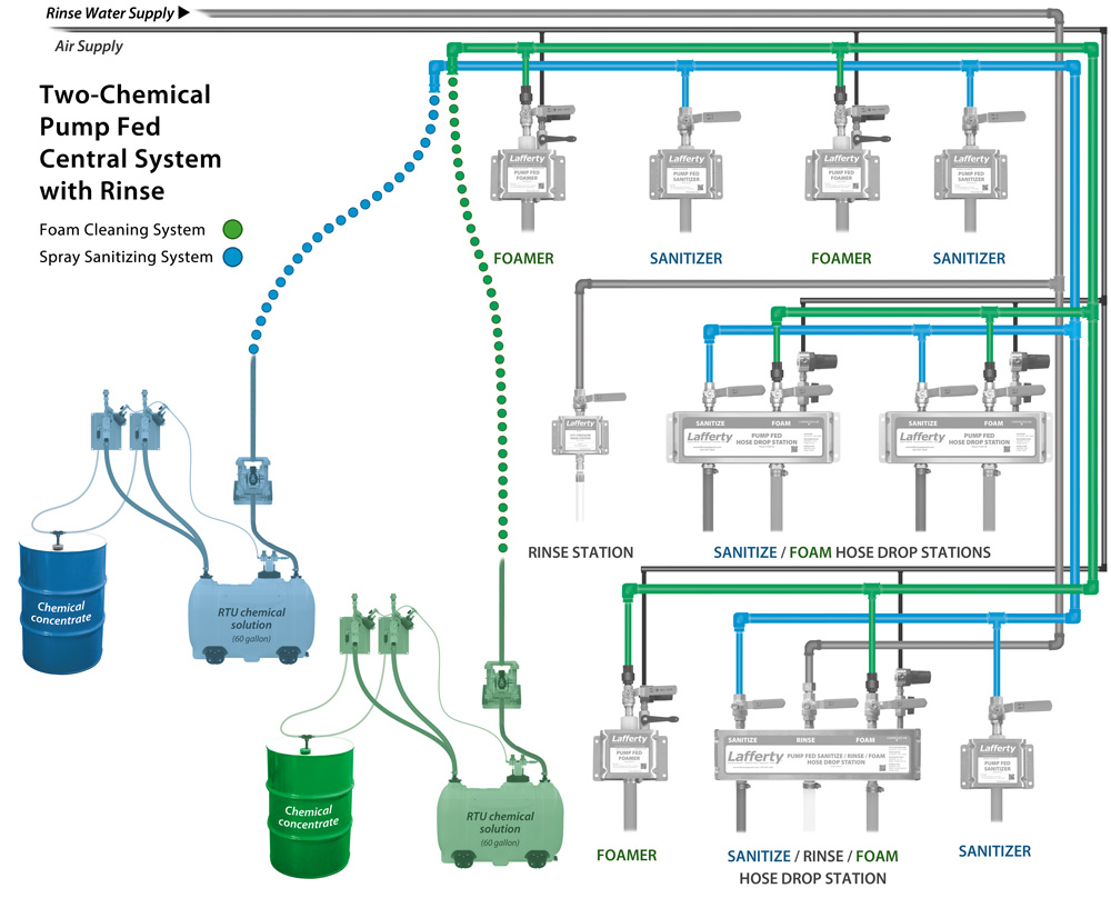 Pump Tank Systems - Tank Pumping Systems