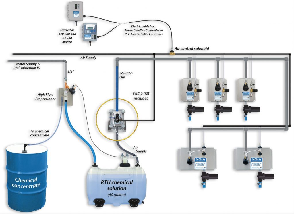 Satellite pump fed entryway system shown